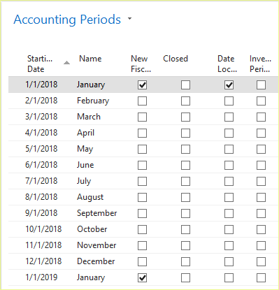 Month-end Closing Procedure and Checklist